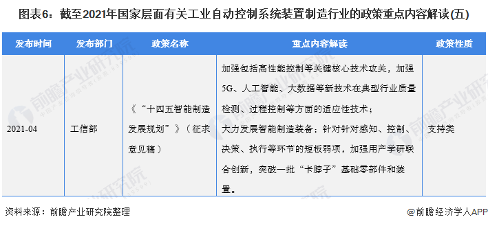 2022年全國工業自動控制系統裝置制造行業政策匯總及解讀