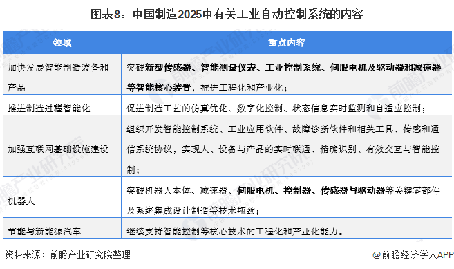 中國制造2025政策解讀