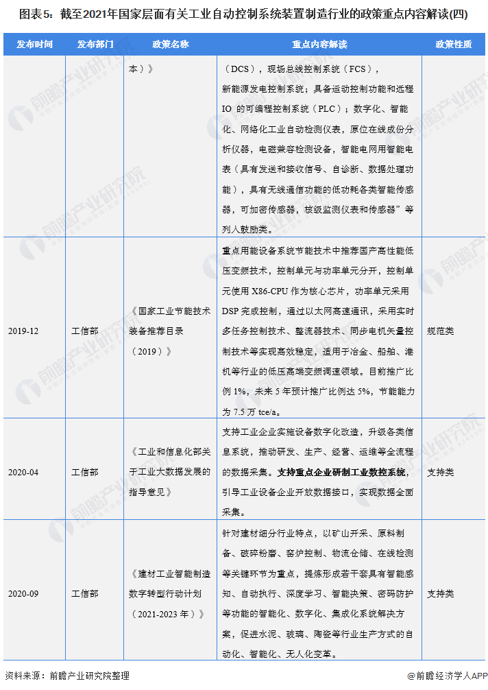 2022年全國工業自動控制系統裝置制造行業政策匯總及解讀