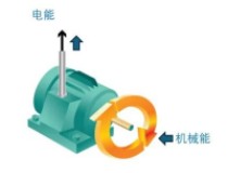 【電能質(zhì)量知識課堂】第1期：新職業(yè)電能質(zhì)量管理員—快速入門