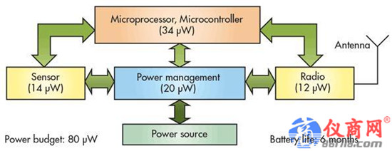 如何利用智能測試技術延長物聯網設備電池續航時間