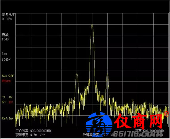 雜散響應的跳頻信號，如何使用4051測試