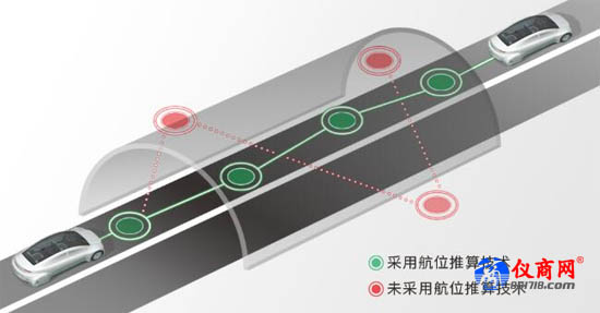 車輛航位推算技術采用與否對比示意圖 車輛航位推算技術采用與否對比示意圖