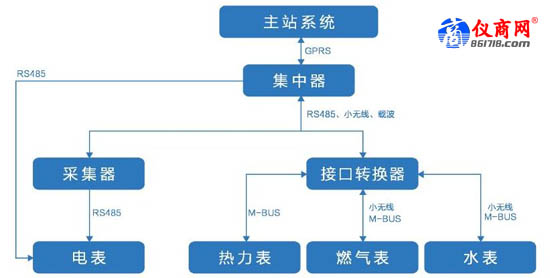 四表合一系統(tǒng)結(jié)構(gòu)