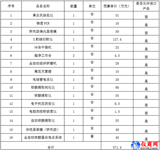 湛江海關2019年實驗室儀器設備采購項目