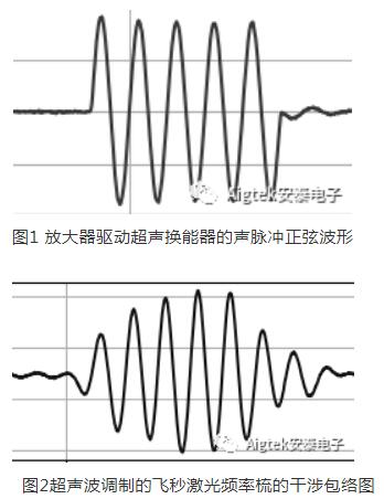 圖1為放大器驅動的超聲換能器的聲脈沖正弦波形。圖2為超聲波調制的飛秒激光頻率梳的干涉包絡圖