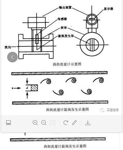 渦街流量計渦街發生示意圖