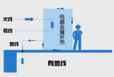 最基本的家用電器的接電示意圖