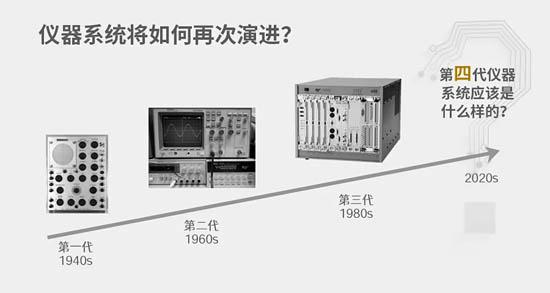 儀器系統將如何再次演進