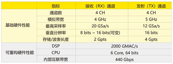 圖12 StationMax®硬件平臺的參數(shù)