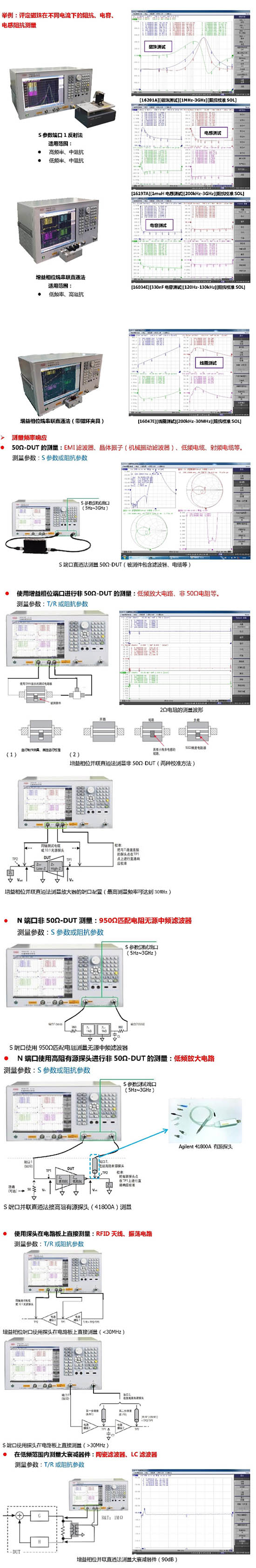 TD3615C矢量網絡分析儀測試與應用