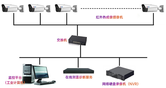 紅外熱成像系統(tǒng)架構(gòu)