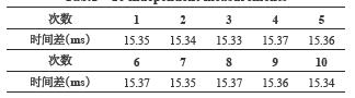 表1 10次獨立測量數據 Tab.1 10 independent measurements