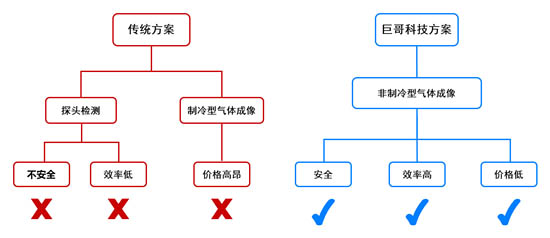 巨歌產(chǎn)品優(yōu)勢(shì)