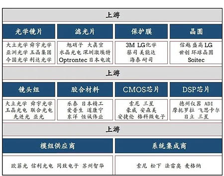 車載攝像頭企業