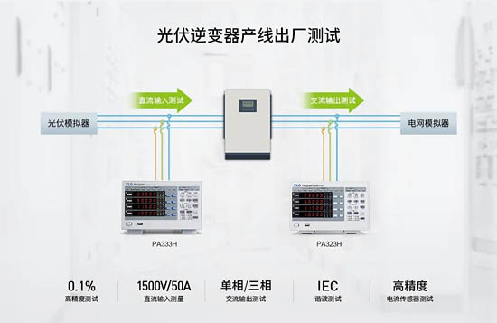 光伏逆變器產線測試