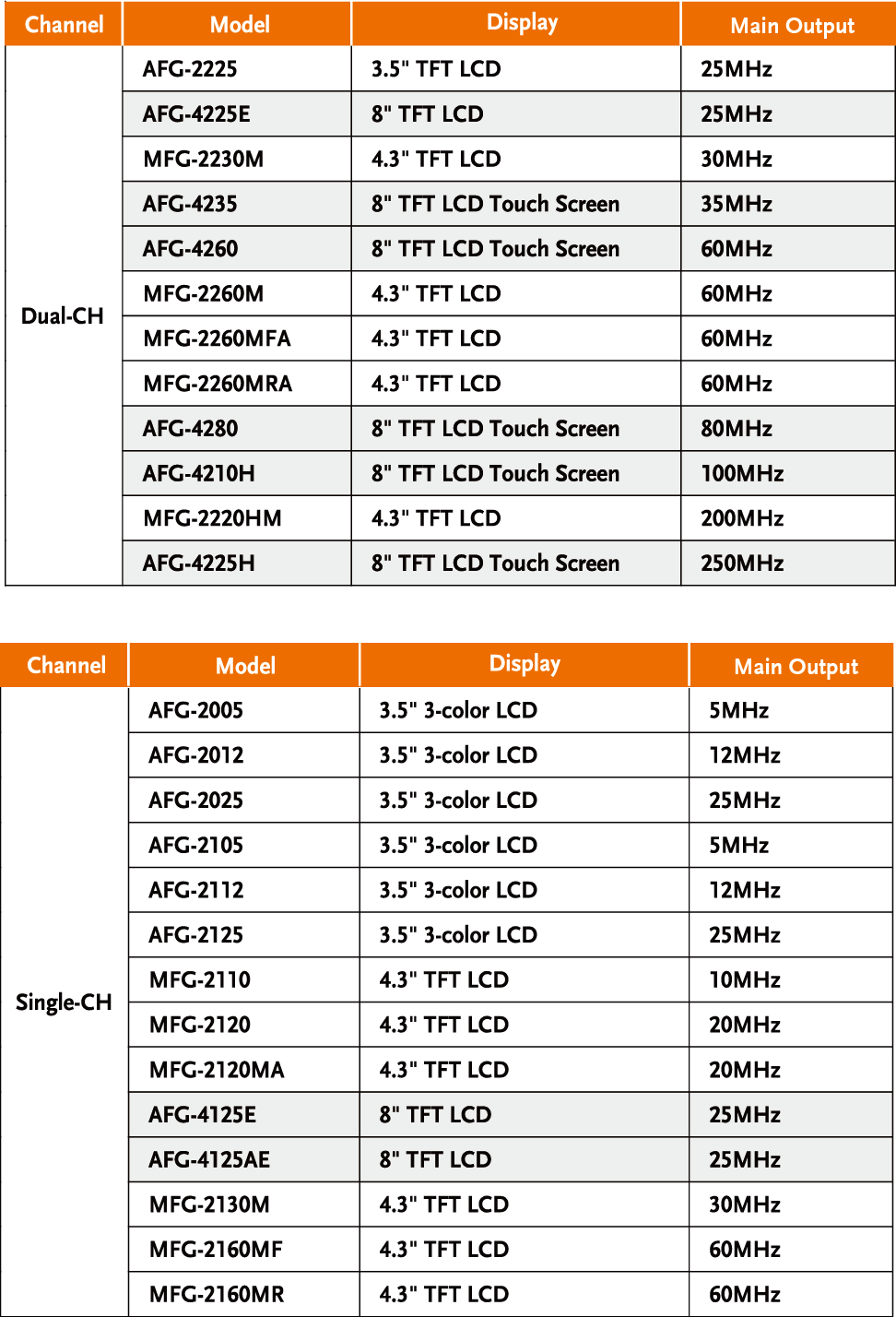 固緯電子GWinstek | AFG-4000系列任意波形信號發生器