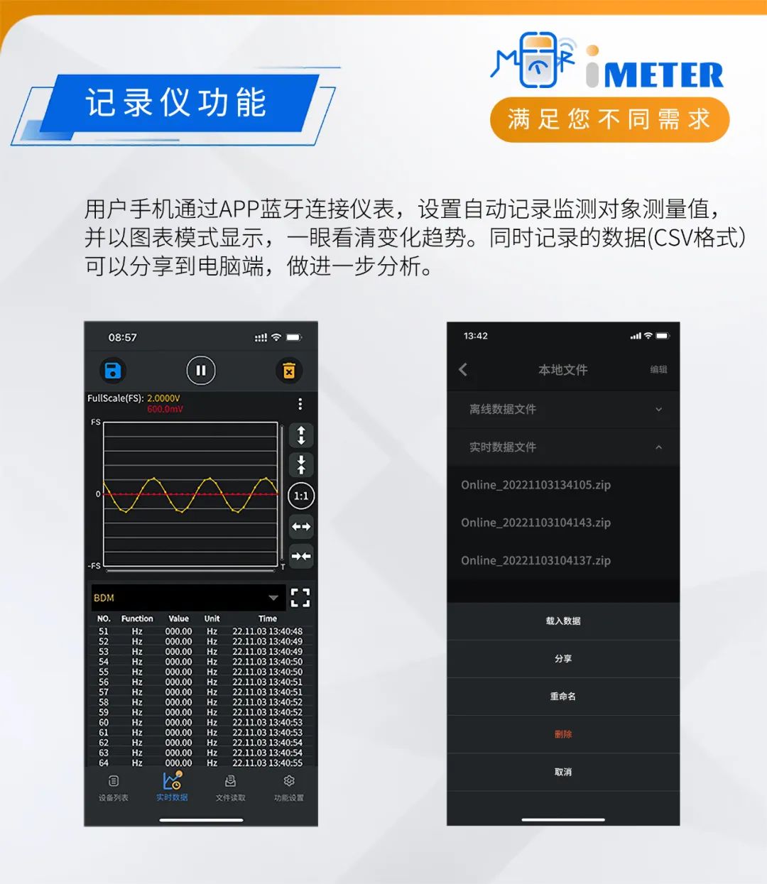 OWON首款智能示波鉗形表CMS101震撼上市