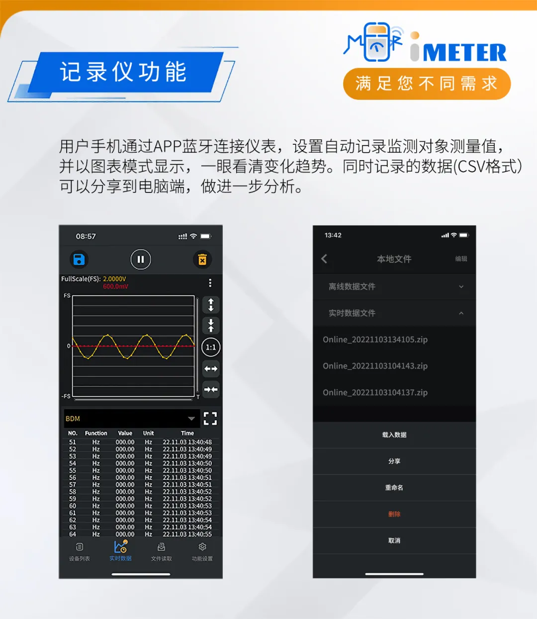 利利普OWON推出首款智能示波鉗形表CMS101