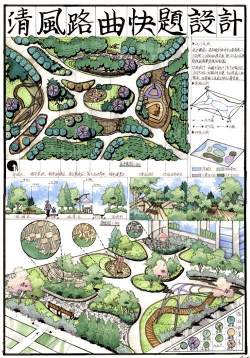 一篇让你完全掌握景观手绘所有基础知识